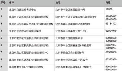 司機必讀 《網約車駕駛員資格證》怎么考？附網約車證考試指南！